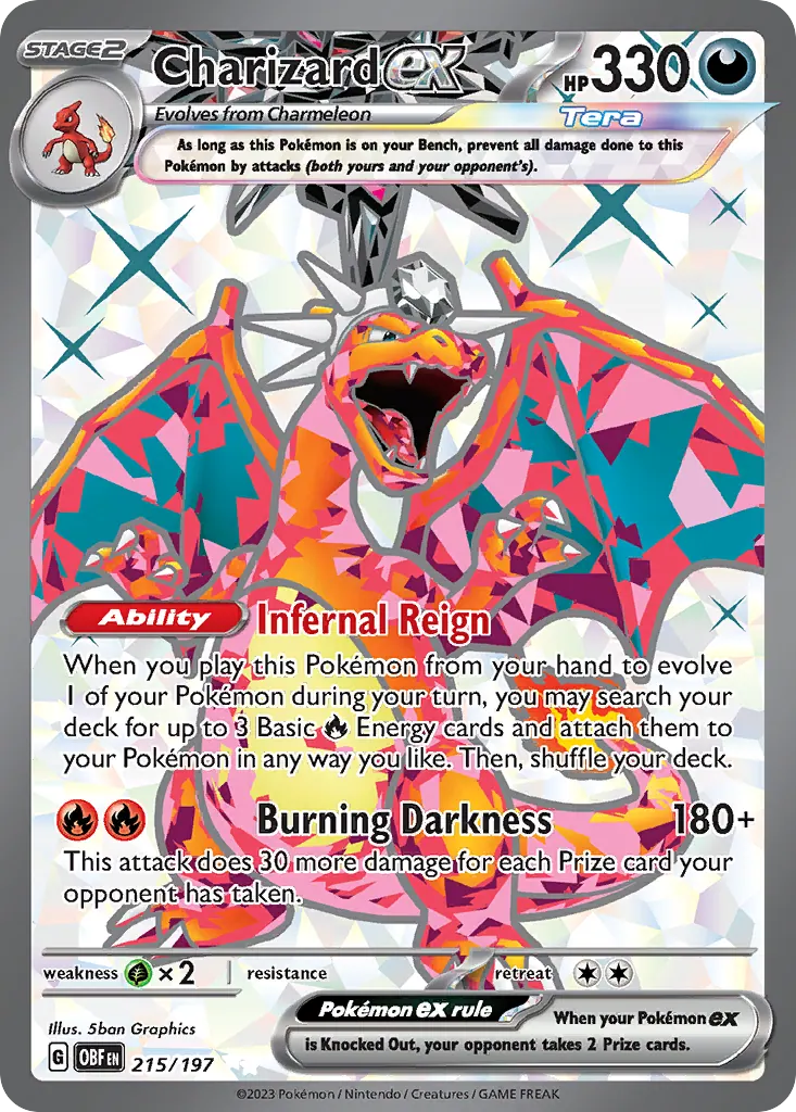 Your PSA 10 Loses Value While You Wait for It